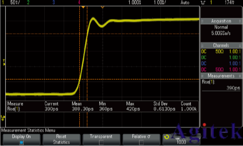 面对1GHz示波器,我们该如何选择?(图2) 面对1GHz示波器,我们该如何选择?(图2)