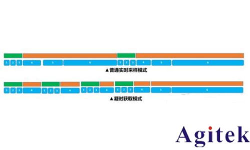 普源DHO 系列数字示波器凝时获取模式应用指南(图4)