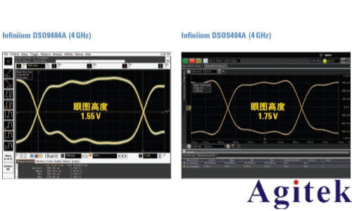 如何用示波器测眼图？(图4)