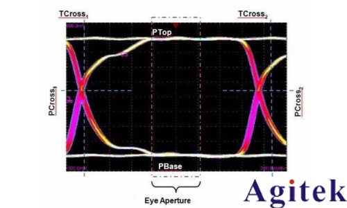 如何用示波器测眼图？(图3)