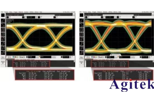 如何用示波器测眼图？(图8)