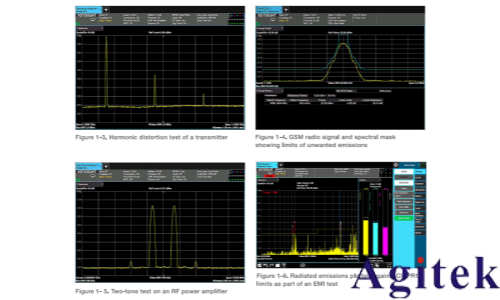 入门射频测试,先要弄清楚时域和频域(图3) 入门射频测试,先要弄清楚时域和频域(图3)