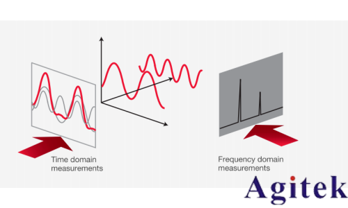 入门射频测试,先要弄清楚时域和频域(图2) 入门射频测试,先要弄清楚时域和频域(图2)