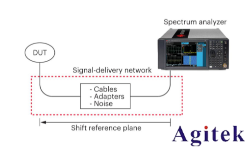 入门射频测试,先要弄清楚时域和频域(图4) 入门射频测试,先要弄清楚时域和频域(图4)