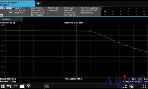 入门射频测试,先要弄清楚时域和频域(图5) 入门射频测试,先要弄清楚时域和频域(图5)