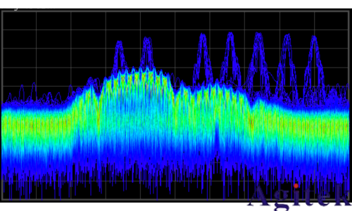 入门射频测试,先要弄清楚时域和频域(图10) 入门射频测试,先要弄清楚时域和频域(图10)