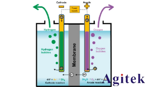 深度解析电解直流电源如何驱动氢能时代(图1)
