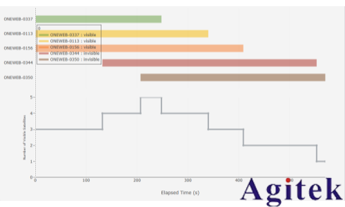 NTN 测试方案(图7)