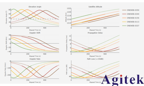 NTN 测试方案(图8)