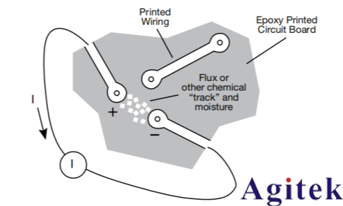 4200A-SCS参数分析仪超低电流测量中的误差来源与最佳实践