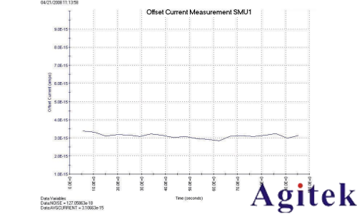 4200A-SCS参数分析仪超低电流测量中的误差来源与**实践(图3) 4200A-SCS参数分析仪超低电流测量中的误差来源与**实践(图3)