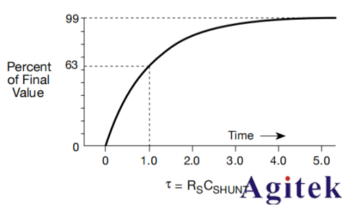 4200A-SCS参数分析仪超低电流测量中的误差来源与**实践(图7) 4200A-SCS参数分析仪超低电流测量中的误差来源与**实践(图7)