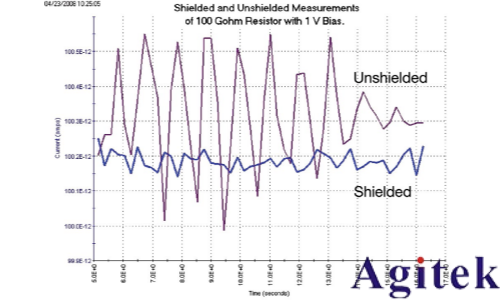 4200A-SCS参数分析仪超低电流测量中的误差来源与**实践(图8) 4200A-SCS参数分析仪超低电流测量中的误差来源与**实践(图8)