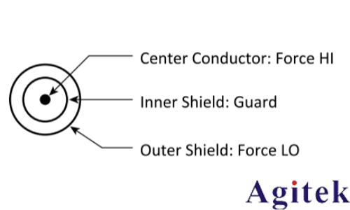 4200A-SCS参数分析仪超低电流测量中的误差来源与**实践(图10) 4200A-SCS参数分析仪超低电流测量中的误差来源与**实践(图10)