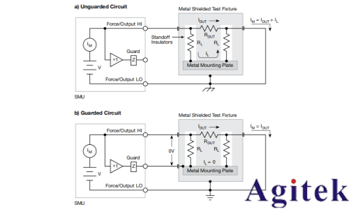 4200A-SCS参数分析仪超低电流测量中的误差来源与**实践(图11) 4200A-SCS参数分析仪超低电流测量中的误差来源与**实践(图11)
