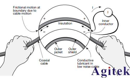 4200A-SCS参数分析仪超低电流测量中的误差来源与**实践(图15) 4200A-SCS参数分析仪超低电流测量中的误差来源与**实践(图15)