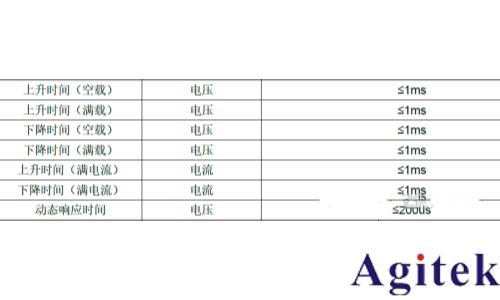 IT6600C双向直流电源的多重角色(图2) IT6600C双向直流电源的多重角色(图2)