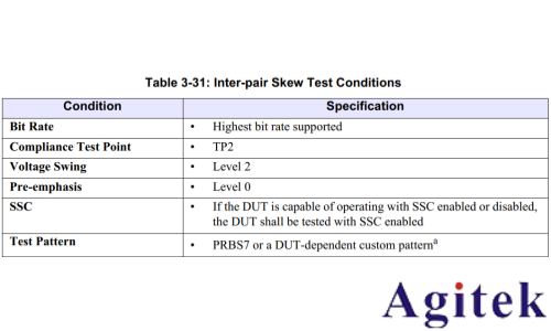 为什么Type C接口Displayport Interpair skew测量项不通过(图2)