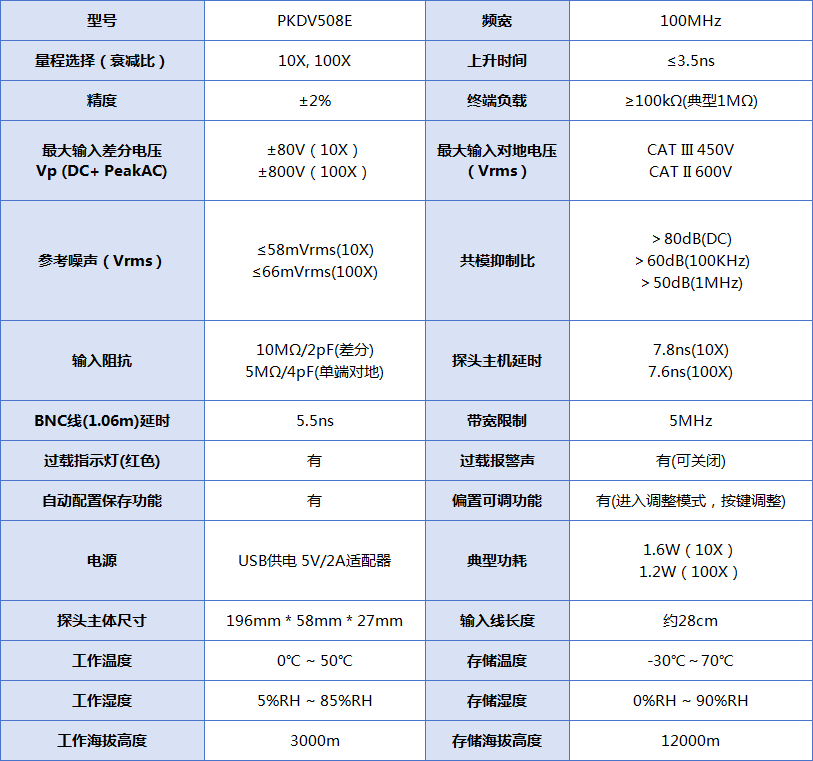 PRBTEK高压差分探头PKDV508E(经济型)(图1)