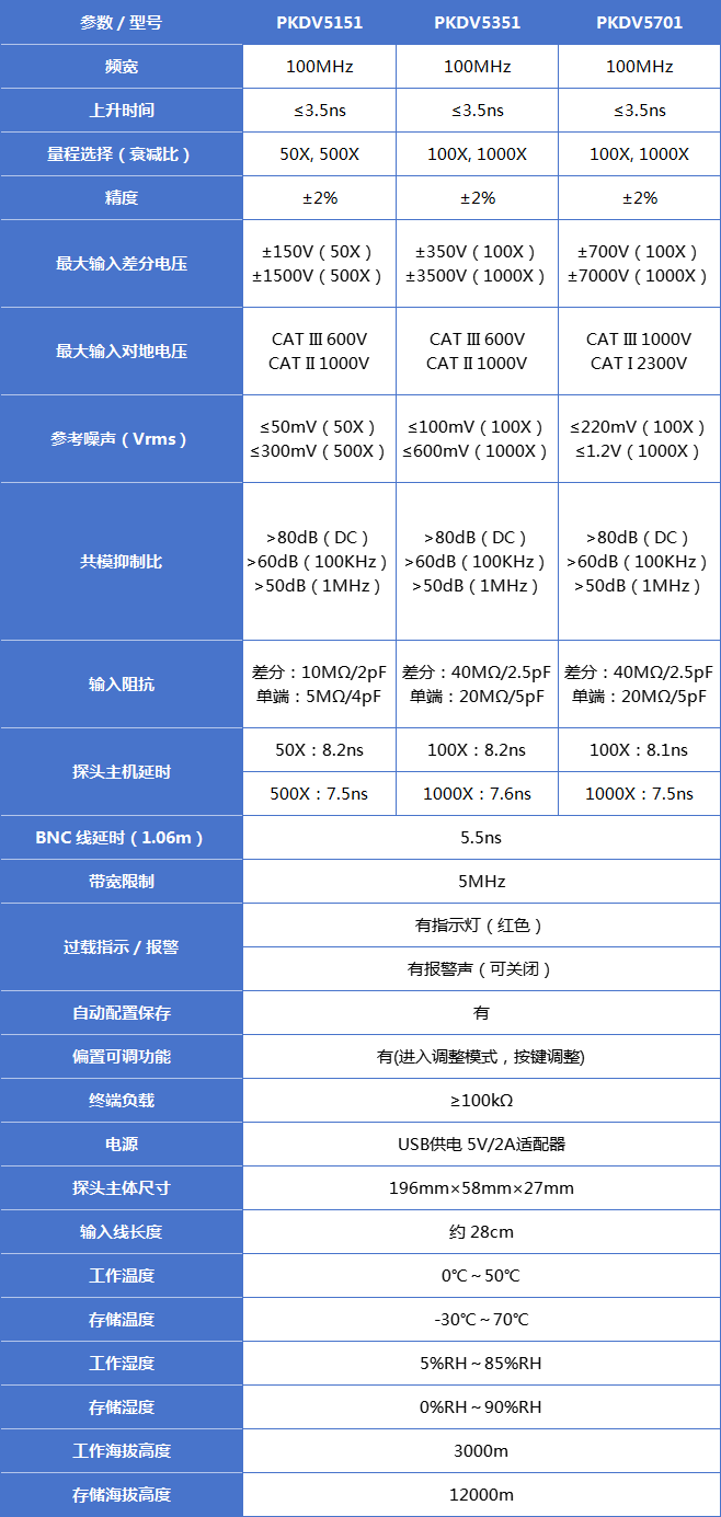 PRBTEK高压差分探头PKDV5351 (图1) PRBTEK高压差分探头PKDV5351 (图1)