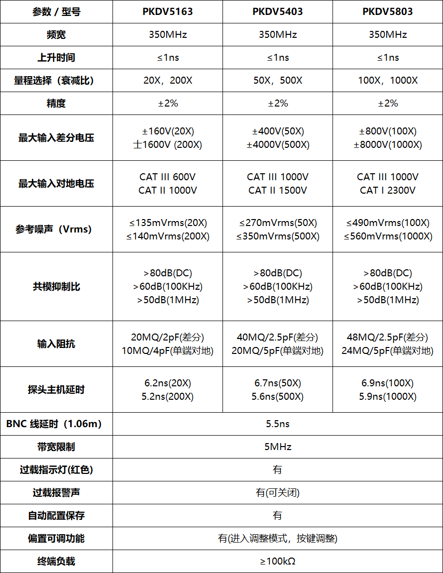 PRBTEK高压差分探头PKDV5163(图1) PRBTEK高压差分探头PKDV5163(图1)