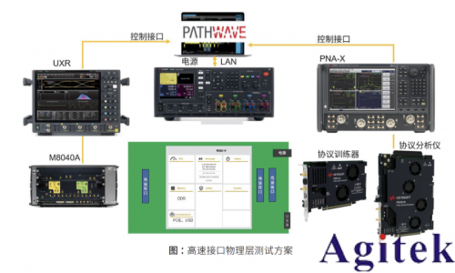 RISC-V芯片:如何打造仿真到测试的完整验证闭环(图4) RISC-V芯片:如何打造仿真到测试的完整验证闭环(图4)