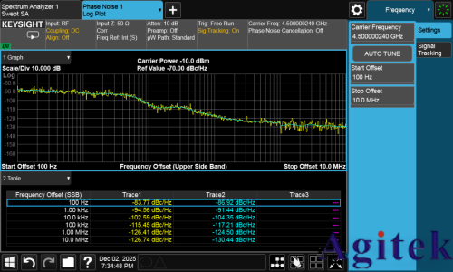 相位噪声测不准?迹线总是抖动?附详细设置步骤!(图1) 相位噪声测不准?迹线总是抖动?附详细设置步骤!(图1)
