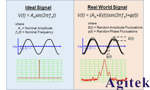 相位噪声测不准?迹线总是抖动?附详细设置步骤!(图2) 相位噪声测不准?迹线总是抖动?附详细设置步骤!(图2)
