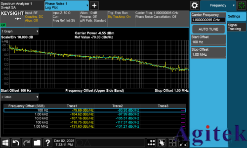 相位噪声测不准?迹线总是抖动?附详细设置步骤!(图9) 相位噪声测不准?迹线总是抖动?附详细设置步骤!(图9)