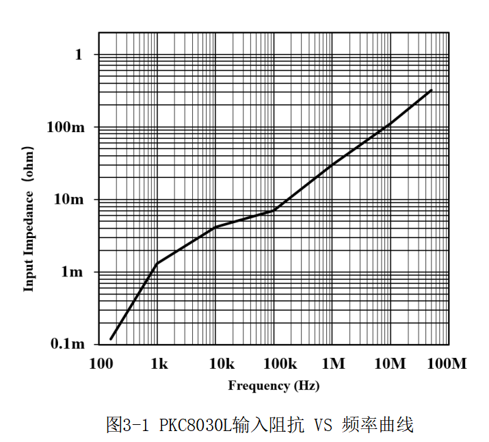 高频交直流电流探头PKC8030L(图3) 高频交直流电流探头PKC8030L(图3)