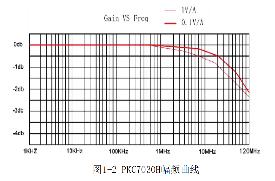 高频交直流电流探头PKC7030H(图2) 高频交直流电流探头PKC7030H(图2)