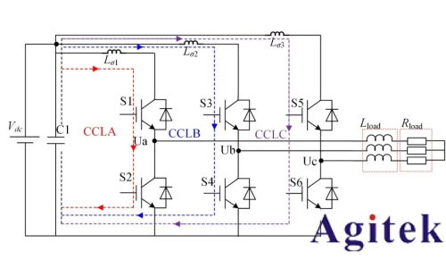 信号发生器双脉冲测试:IGBT实际电应力的“试金石”(图2) 信号发生器双脉冲测试:IGBT实际电应力的“试金石”(图2)