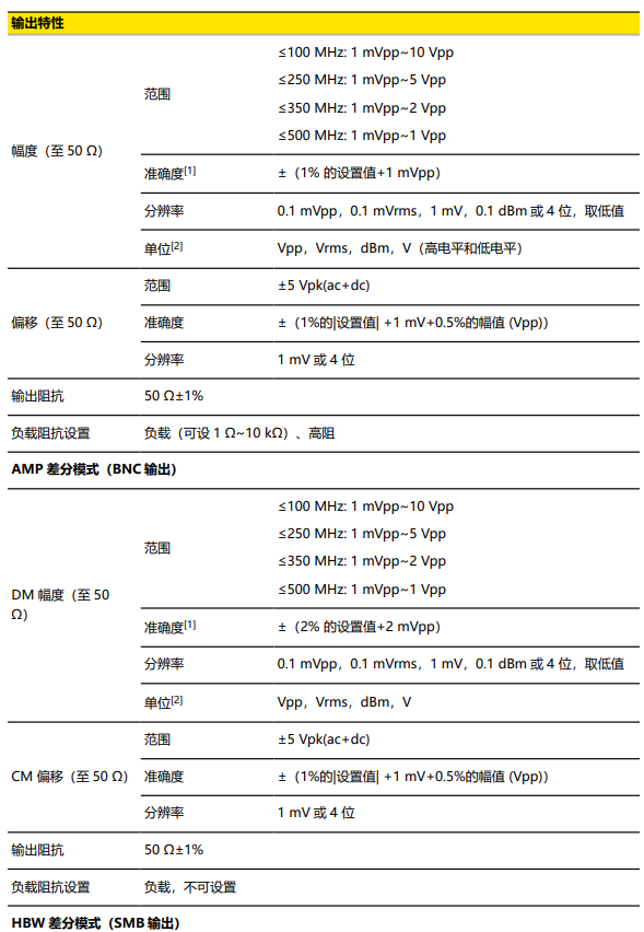 普源DG6102函数/任意波形发生器(图2)