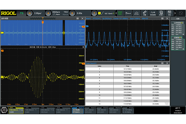 普源DG5000 Pro系列函数/任意波形发生器(图8) 普源DG5000 Pro系列函数/任意波形发生器(图8)