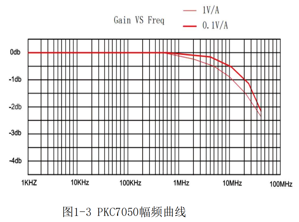 普科高频交直流电流探头PKC7050(图2)