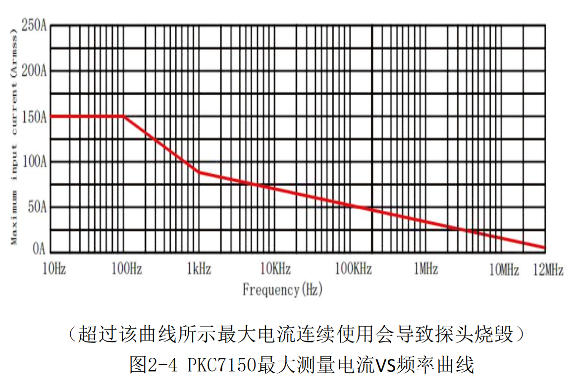 高频交直流电流探头PKC7150(图3) 普科高频交直流电流探头PKC7150(图3)