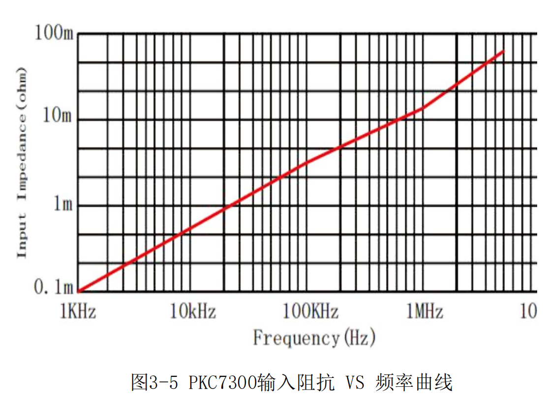 高频交直流电流探头PKC7300(图4) 普科高频交直流电流探头PKC7300(图4)