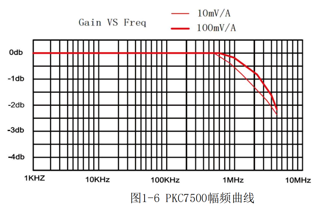 高频交直流电流探头PKC7500(图2) 普科高频交直流电流探头PKC7500(图2)