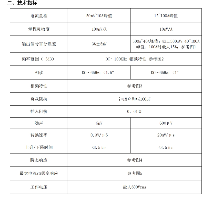 普科交直流电流探头PKC622(图1)
