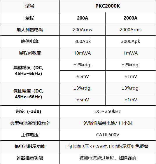 普科科技PRBTEK交直流电流探头PKC2000K(图1)
