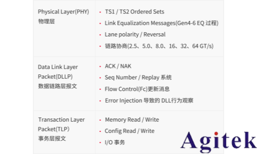协议分析仪:洞悉 PCIe 通道的好帮手(图2) 协议分析仪:洞悉 PCIe 通道的好帮手(图2)