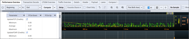 协议分析仪:洞悉 PCIe 通道的好帮手(图10) 协议分析仪:洞悉 PCIe 通道的好帮手(图10)