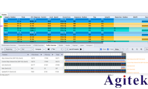 协议分析仪:洞悉 PCIe 通道的好帮手(图9) 协议分析仪:洞悉 PCIe 通道的好帮手(图9)