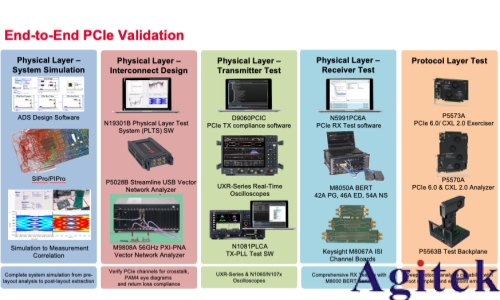 协议分析仪:洞悉 PCIe 通道的好帮手(图13) 协议分析仪:洞悉 PCIe 通道的好帮手(图13)