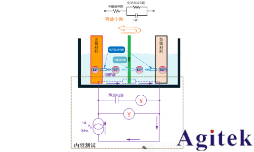 同惠新能源汽车电池测试协同优化解决方案(一)(图3) 同惠新能源汽车电池测试协同优化解决方案(一)(图3)