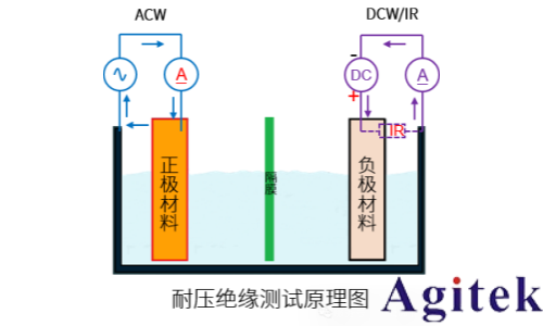 同惠新能源汽车电池测试协同优化解决方案(一)(图7) 同惠新能源汽车电池测试协同优化解决方案(一)(图7)