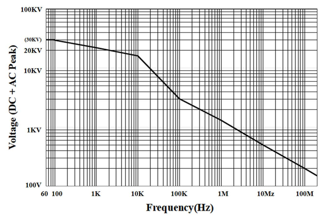 无源高压衰减棒PKHV3030(图2) 普科科技无源高压衰减棒PKHV3030(图2)