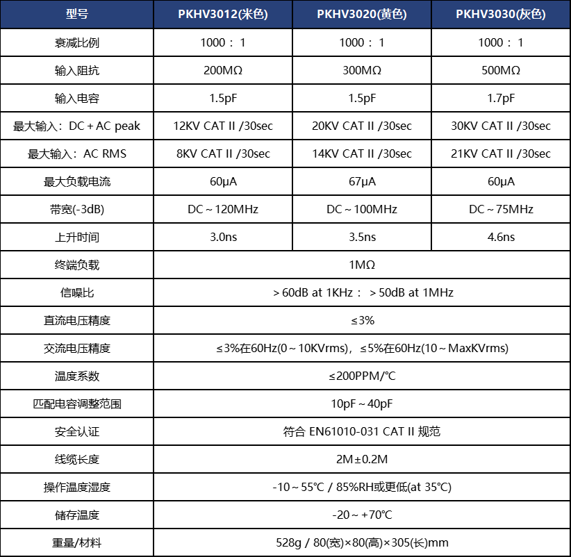 普科科技无源高压衰减棒PKHV3012(图1)