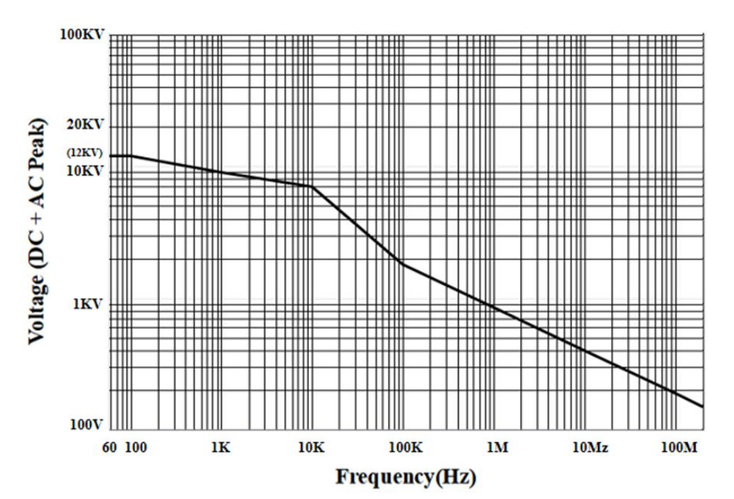普科科技无源高压衰减棒PKHV3012(图2)