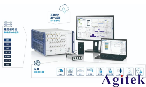 罗德与施瓦茨CMX500赋能车载无线通信全场景测试(图2)